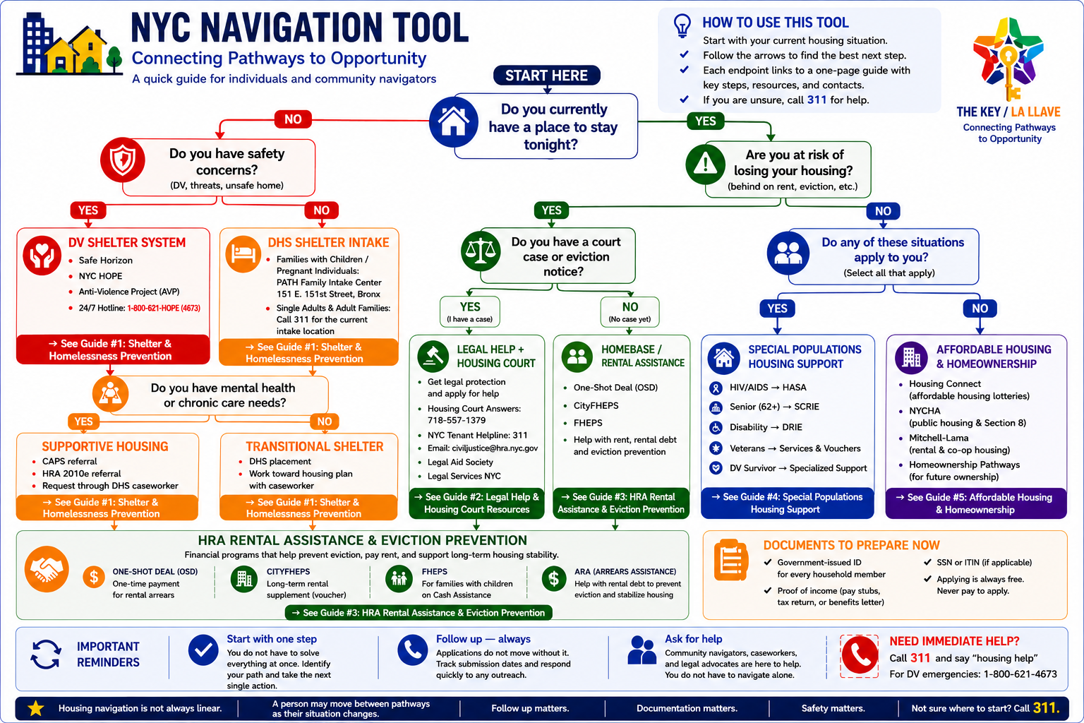 Housing Navigation Tree - English.png